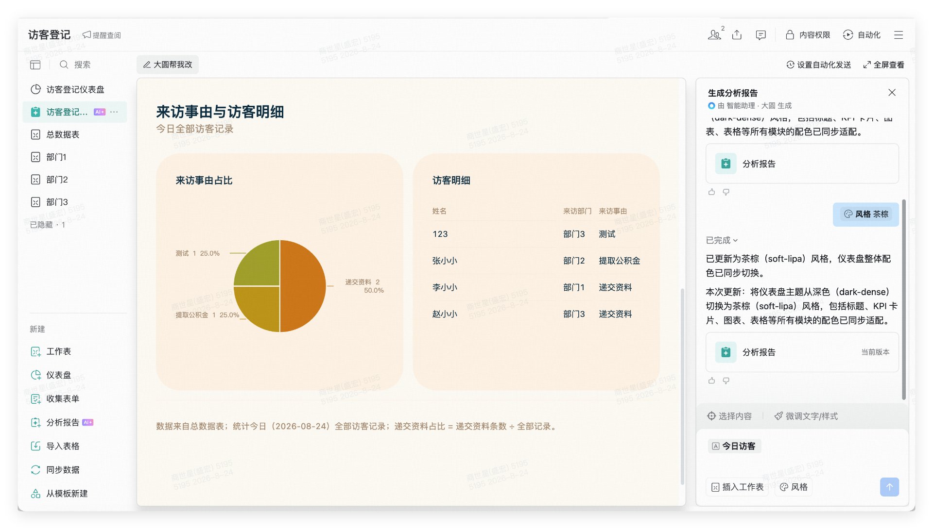 大圆AI助手生成访客登记分析报告界面（亮色模式）